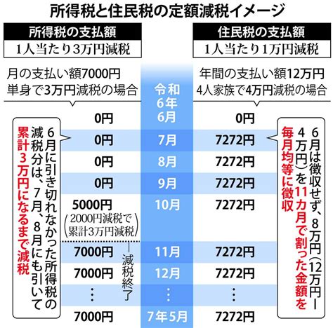 年分|「年間」と「年」の違いは？具体例でわかりやすく解。